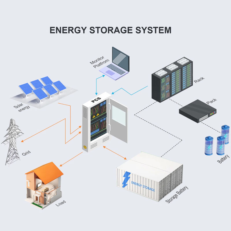 1075.2KWh Energy Storage Cabinet Outdoor Lithium Battery Cabinet 1MWh Lithium Battery Energy Storage Cabinet